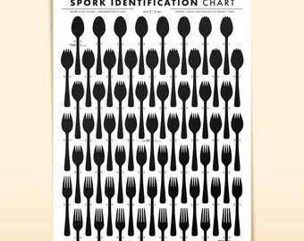 Tableau d'identification Spork | Affiche culinaire amusante, impression cadeau pour la cuisine