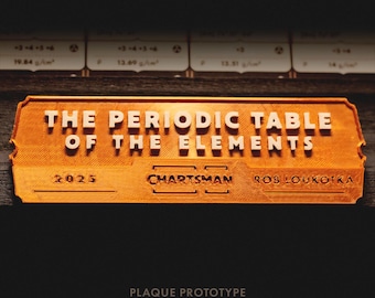 Plaque de la galerie : tableau périodique