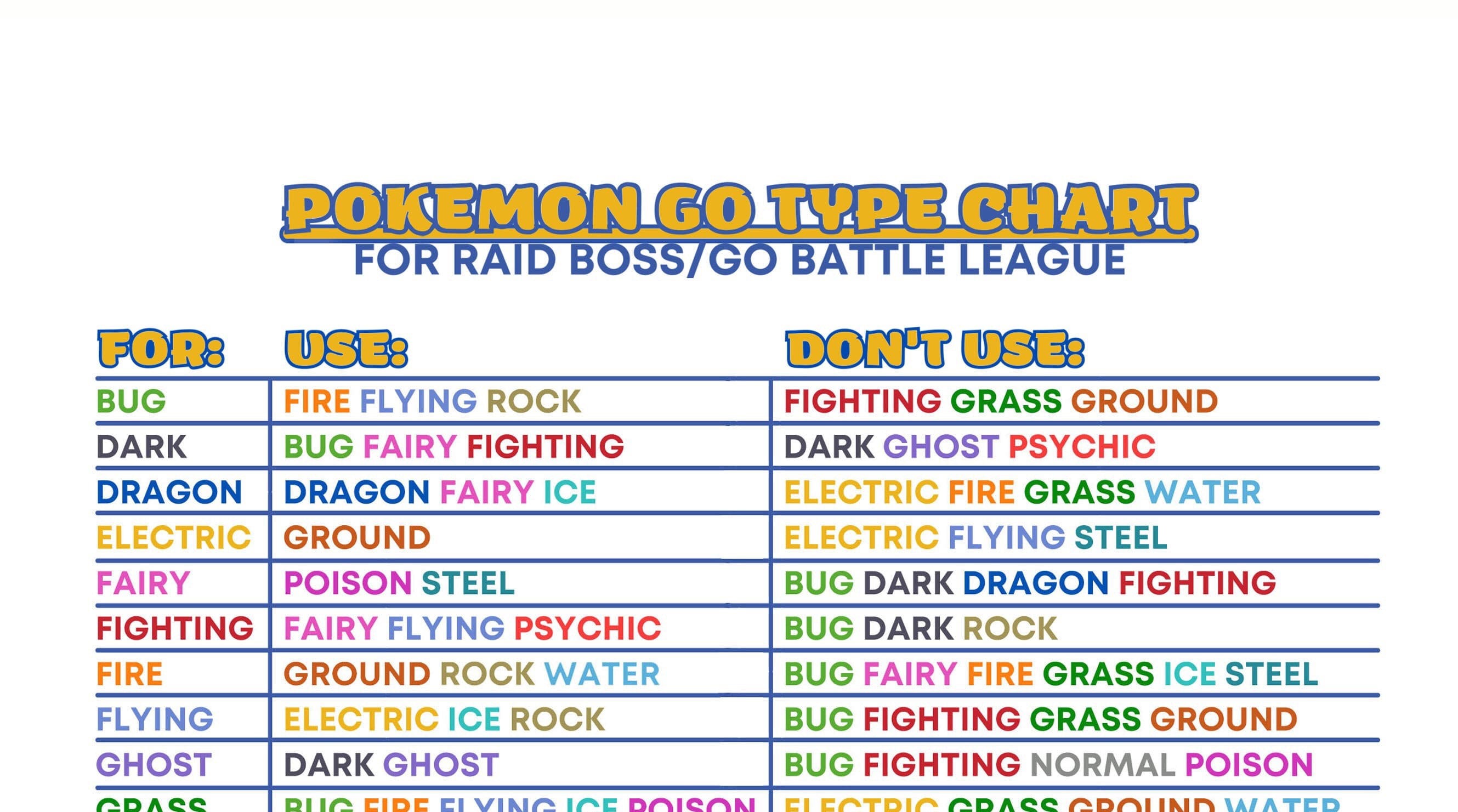 POKEMON GO Type Chart Printable for Pvp Battle Go Battle 