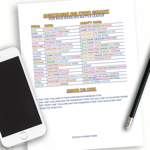 POKEMON GO Type Chart Printable for Pvp Battle Go Battle League Raid ...