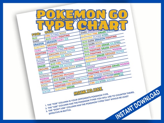 A Pokémon Type Chart Guide