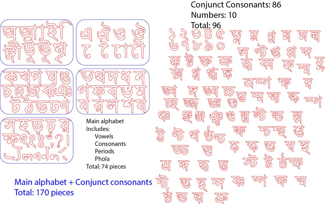 Bengali VowelsconsonantsConjunct consonants Jukto borno Etsy
