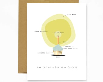 Anatomy of a Birthday Cupcake - Birthday Card