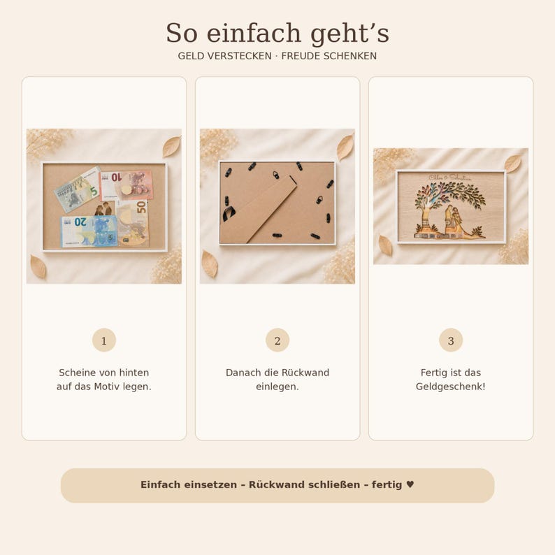 May include: A three-step instructional graphic titled So einfach geht's, showing how to assemble a money gift frame. It displays placing banknotes behind a cutout motif, securing the backing board with metal clips, and the final framed product.