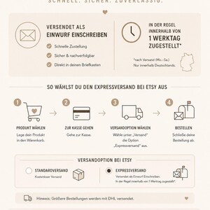 Pu&ograve; includere: Un grafico informativo su sfondo beige chiaro che illustra le opzioni di spedizione espressa. Presenta testo marrone scuro e icone di camion, busta, orologio, carrello e carta di credito, spiegando la procedura per selezionare la spedizione espressa su Etsy.