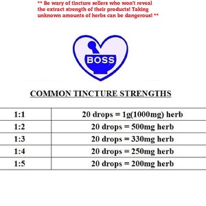 May include: A chart showing common tincture strengths, with a ratio of herb to alcohol, and the equivalent amount of herb in milligrams per 20 drops. The chart is titled "Common Tincture Strengths".
