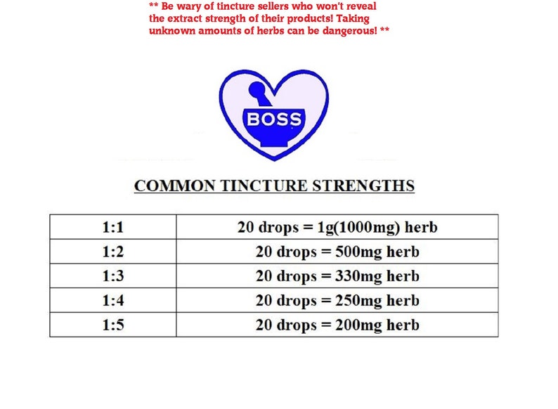 May include: A chart showing common tincture strengths, with a ratio of herb to alcohol, and the equivalent amount of herb in milligrams per 20 drops. The chart is titled "Common Tincture Strengths".