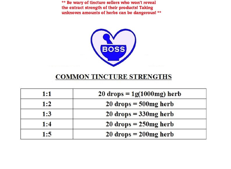 May include: A chart showing common tincture strengths, with a ratio of herb to alcohol, and the equivalent amount of herb in milligrams per 20 drops. The chart is titled "Common Tincture Strengths".
