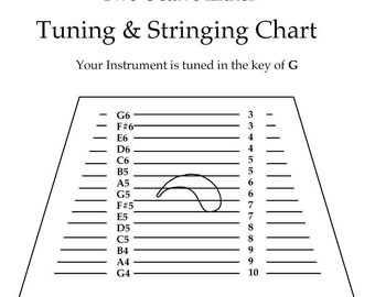 Harp String Octave Chart