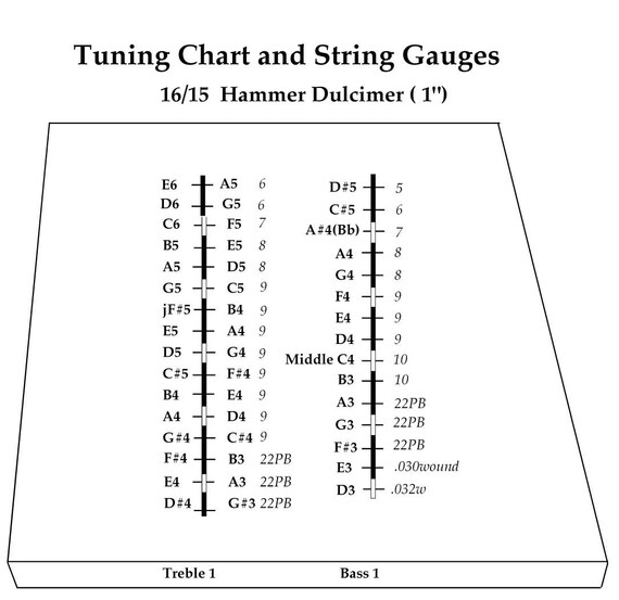 Santoor Tuning Chart