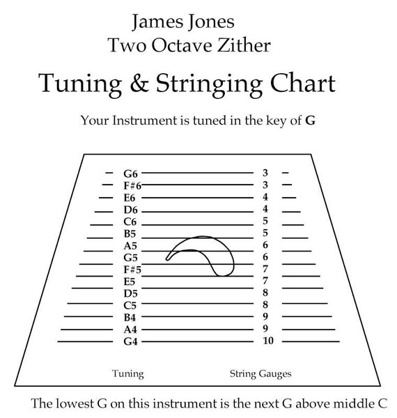 Harp String Octave Chart