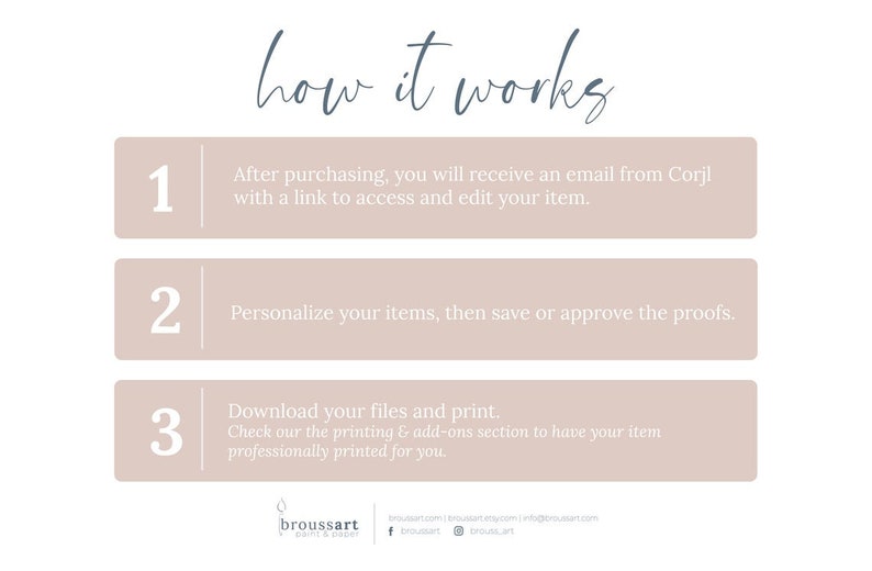 May include: A three-step guide on how to use Corjl to personalize and print your items. The steps are numbered 1, 2, and 3. Each step is described in a white text box on a light brown background.