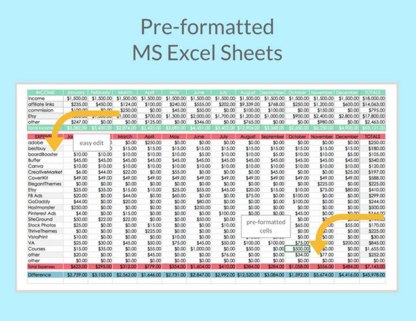 BUSINESS BLOG EXCEL Template Profit Loss Inventory Expense Etsy