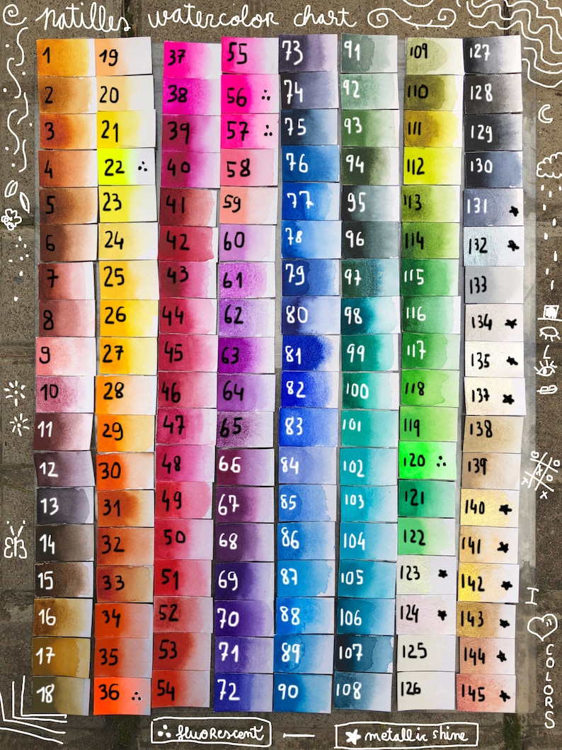 Personalized gifts for girlfriend, CUSTOM COUPLES PORTRAIT, 30th birthday gift for her, 21st birthday gift for her, Romantic gifts for her image 6