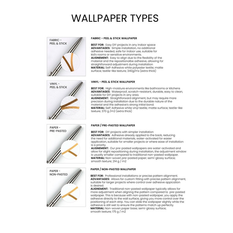 a page describing the different types of wallpaper
