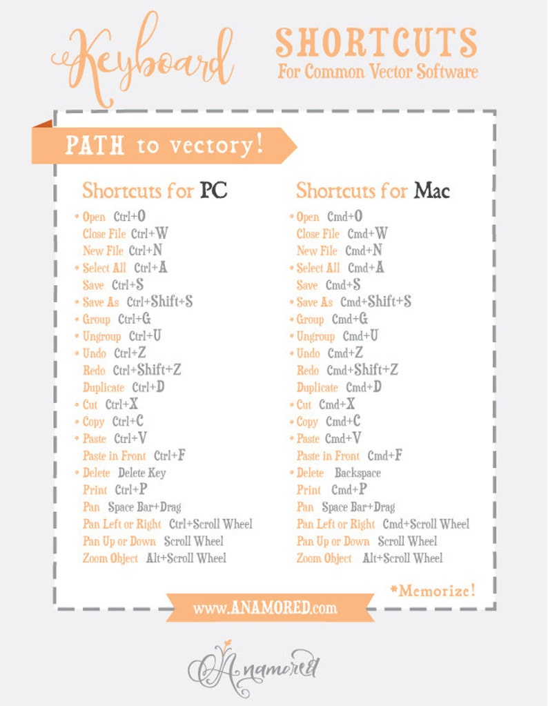 May include: A chart with a peach background and gray text lists keyboard shortcuts for common vector software. The shortcuts are organized into two columns, one for PC and one for Mac. The chart includes shortcuts for opening, closing, saving, and editing files, as well as for selecting, grouping, ungrouping, undoing, redoing, duplicating, cutting, copying, pasting, deleting, printing, and panning.