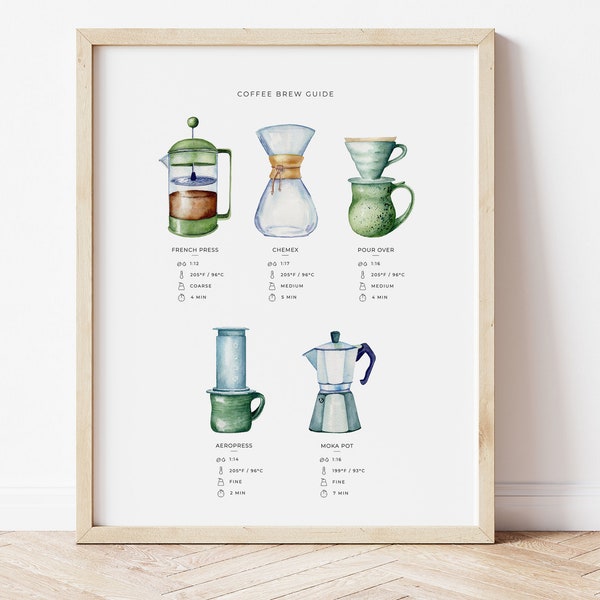 Coffee Brew Guide featuring French Press, Chemex, Pour-Over, Aeropress and Moka Pot for Coffee Corner