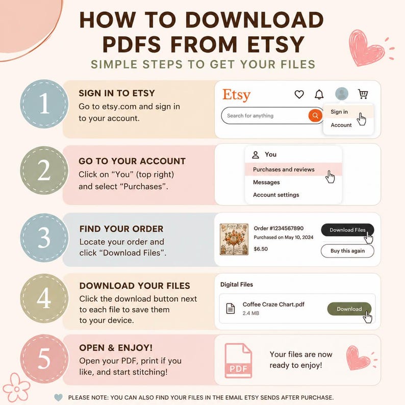 May include: An instructional infographic titled HOW TO DOWNLOAD PDFS FROM ETSY with five numbered steps. It illustrates the process of signing in, accessing the account, finding an order, downloading files, and opening the PDF, featuring icons and text.
