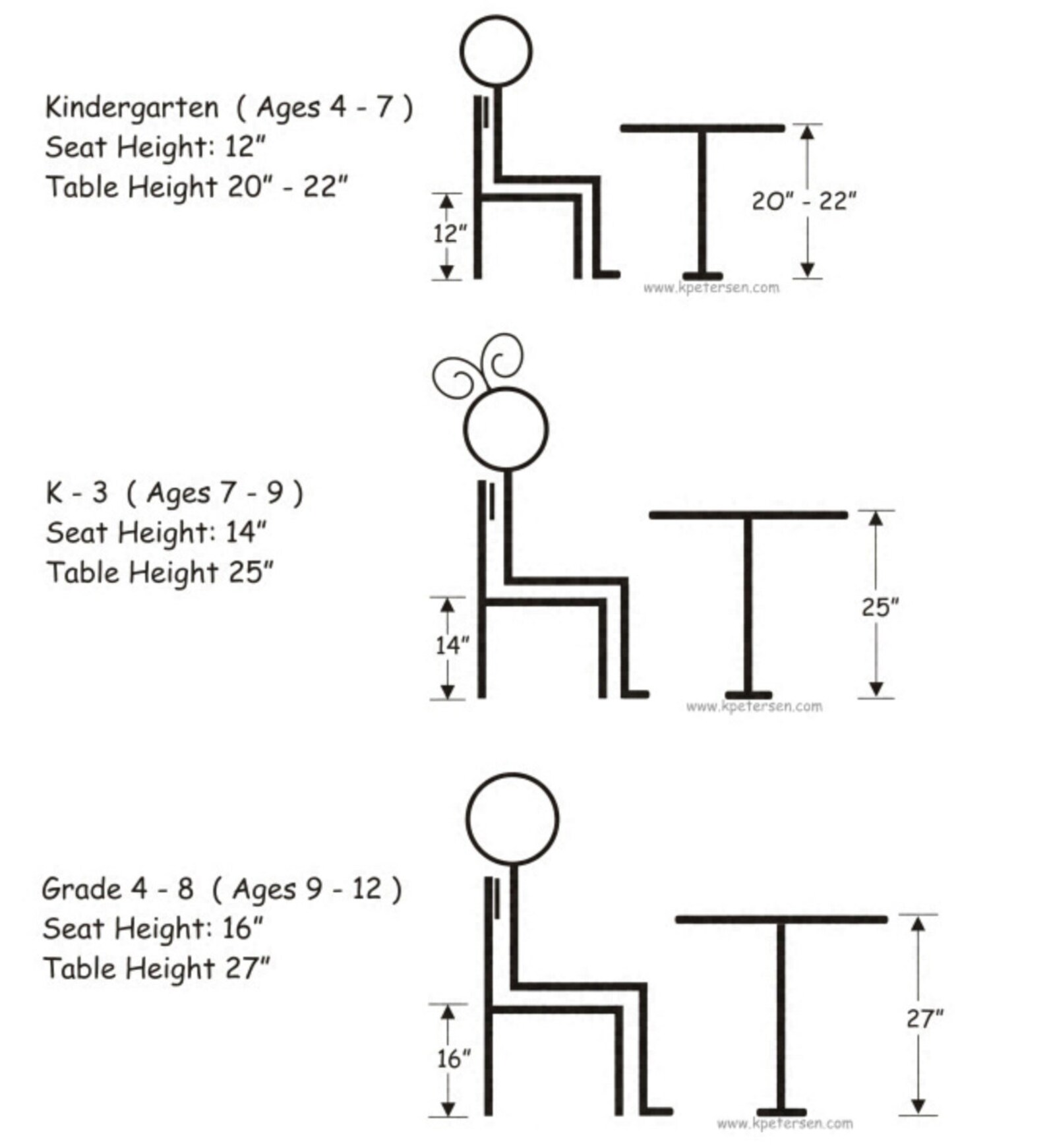School Chair Child Size Kindergarten American Made Wood and Etsy.de