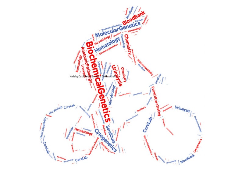 Personalised Bike Print Bike Word Art Bike Word Collage - Il 794xN.1022278591 Fnxe