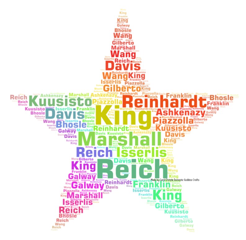 Personalised Star Print Star Word Art Star Word Cloud Well - Etsy