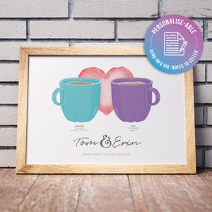 PERSONALISED PRINT  |  Homemade Wall Art  |  Cute Couple Names  |  Brew Together  |  Mugs  |  Valentines  |  Anniversary Gift  |  Customised