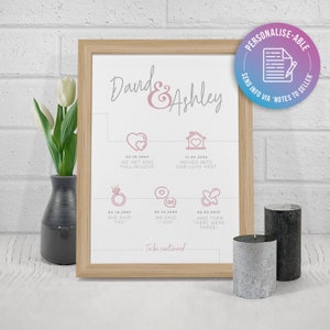 CUTE PERSONALISED PRINT  |  Homemade Wall Art  |  Cute Couple Love Story  |  Anniversary Gift  |  Custom Story