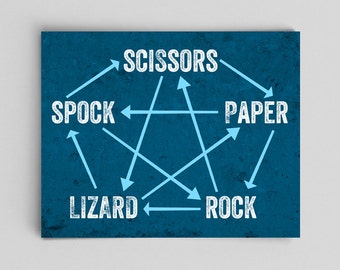 Rock Paper Scissors Lizard Spock Rules Print Gifts for Him Nerdy Teacher Gifts Science Art Nerdy Gifts for Her Gifts for Boys Room Decor