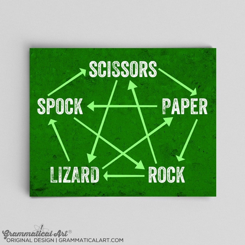 Big Bang Theory Pierre Papier Ciseaux Lézard Spock Pierre papier ciseaux lézard Spock règles décor ringard à la | Etsy