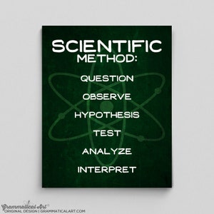 STEM Poster Gifts for Her Gifts for Him Scientific Method Steps Science Classroom Decor Question Observe Hypothesis Test Analyze Interpret