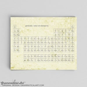 Periodic Table Wall Art, Periodic Table Poster, Periodic Table Print, Periodic Table of Elements, Science Classroom