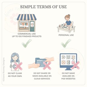 May include: A digital infographic titled SIMPLE TERMS OF USE featuring illustrations of a shop, a person crafting, a copyright symbol, a file folder, and a computer monitor. It uses green checkmarks for permitted uses and red X marks for prohibited actions.