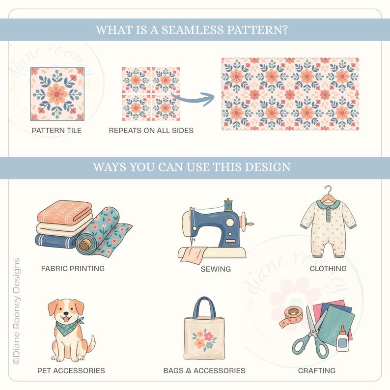 May include: An infographic titled WHAT IS A SEAMLESS PATTERN? and WAYS YOU CAN USE THIS DESIGN. It displays a floral pattern tile, its repetition, and applications including fabric printing, sewing, clothing, pet accessories, bags, and crafting.