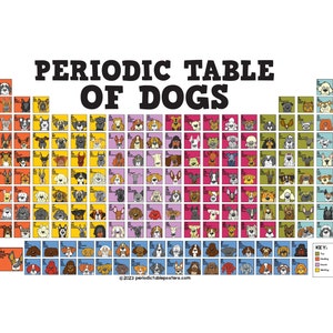 Periodic Table of Dogs Poster image 1