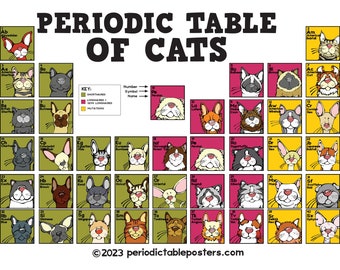 Periodic Table of Cats Poster