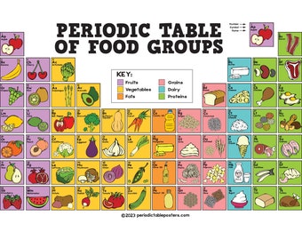 Periodic Table of Food Groups Poster