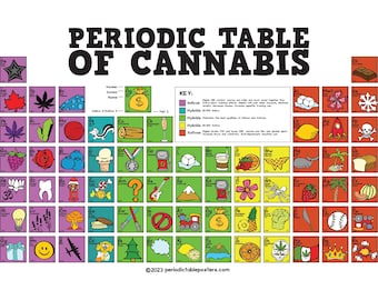 Periodic Table of Cannabis Poster