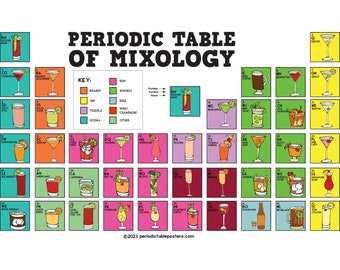 Periodic Table of Mixology Poster