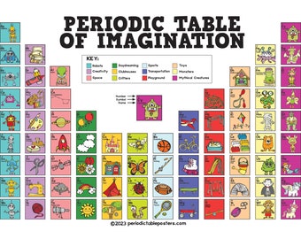 Periodic Table of Imagination Poster
