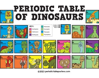 Periodic Table of Dinosaurs Poster