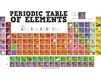 Periodic Table of Elements Poster