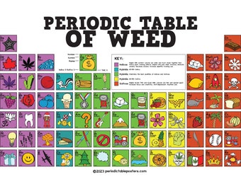 Periodic Table of  Weed Poster