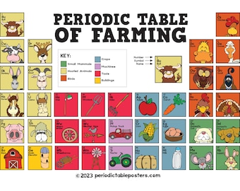 Periodic Table of Farming Poster