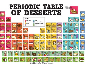 Periodic Table of Desserts Poster