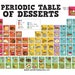 see more listings in the Periodic Table Posters section