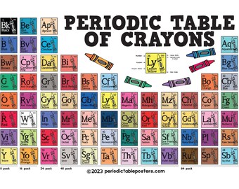 Periodic Table of Crayons Poster