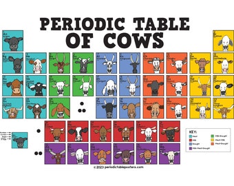 Periodic Table of Cows Poster