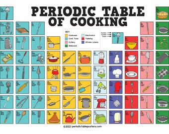 Periodic Table of Cooking Poster