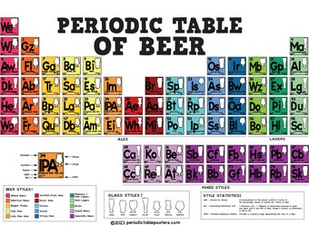 Periodic Table of Beer Poster