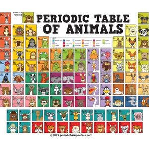 Periodic Table of Animals Poster image 1